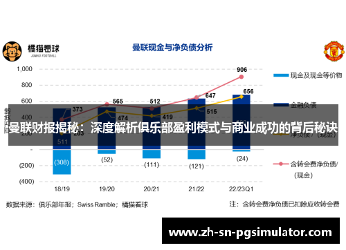 曼联财报揭秘：深度解析俱乐部盈利模式与商业成功的背后秘诀