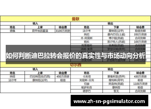 如何判断迪巴拉转会报价的真实性与市场动向分析