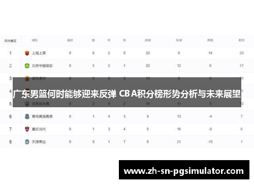 广东男篮何时能够迎来反弹 CBA积分榜形势分析与未来展望