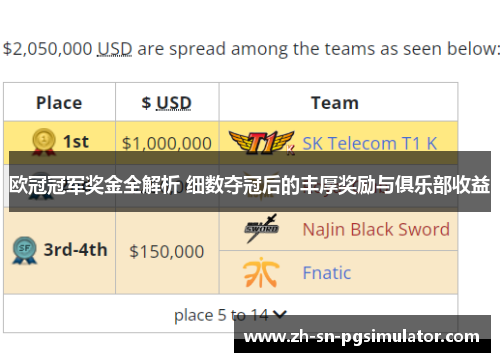 欧冠冠军奖金全解析 细数夺冠后的丰厚奖励与俱乐部收益