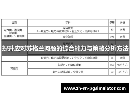 提升应对苏格兰问题的综合能力与策略分析方法