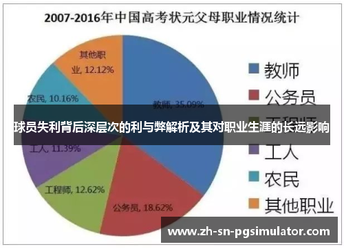 球员失利背后深层次的利与弊解析及其对职业生涯的长远影响