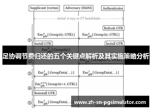 足协调节费归还的五个关键点解析及其实施策略分析