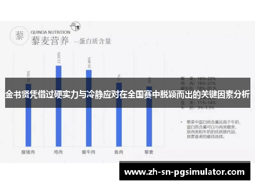 金书贤凭借过硬实力与冷静应对在全国赛中脱颖而出的关键因素分析