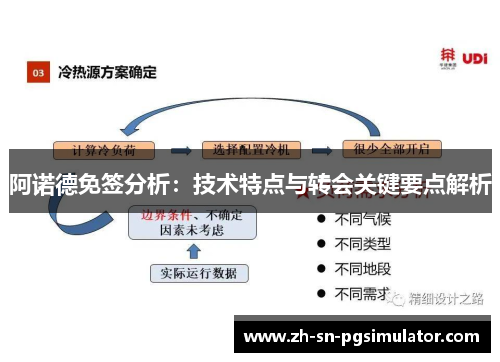 阿诺德免签分析：技术特点与转会关键要点解析