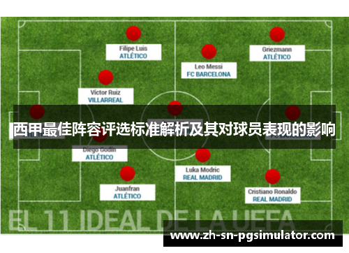 西甲最佳阵容评选标准解析及其对球员表现的影响